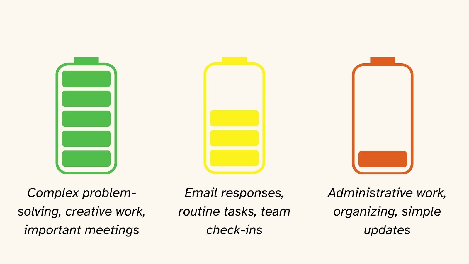 Hack for Balancing Self-Care and Productivity