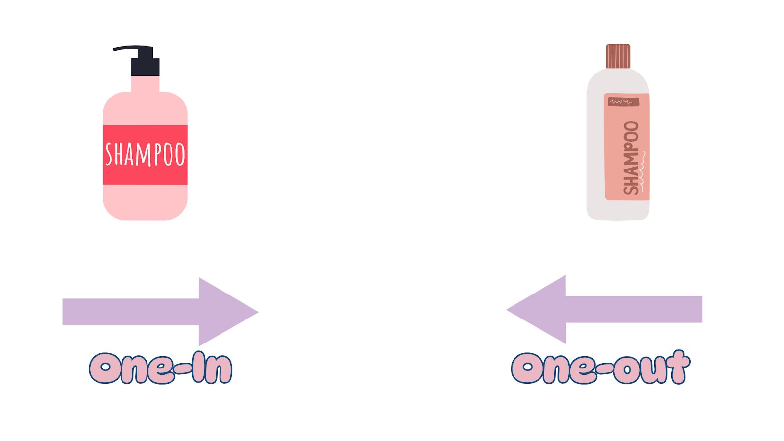 Organizing Tips